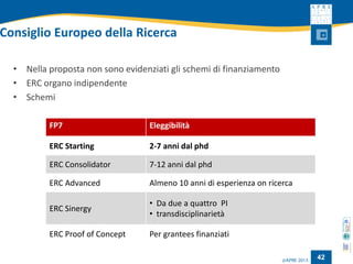 Consiglio Europeo della Ricerca 
•Nella proposta non sono evidenziati gli schemi di finanziamento 
•ERC organo indipendente 
•Schemi 
FP7 
Eleggibilità 
ERC Starting 
2-7 anni dal phd 
ERC Consolidator 
7-12 anni dal phd 
ERC Advanced 
Almeno 10 anni di esperienza on ricerca 
ERC Sinergy 
•Da due a quattro PI 
•transdisciplinarietà 
ERC Proof of Concept 
Per grantees finanziati 
42 
 