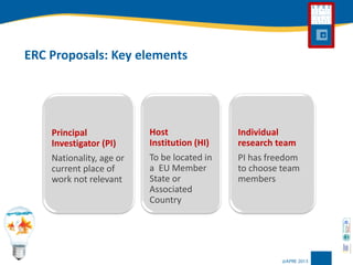 PrincipalInvestigator(PI) 
Nationality, age or current place of work not relevant 
Host Institution (HI) 
To be located in a EU Member State or Associated Country 
Individual research team 
PI has freedom to choose team members 
ERC Proposals: Key elements  