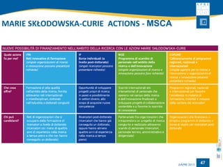 47 
MARIE SKŁODOWSKA-CURIE ACTIONS -MSCA  