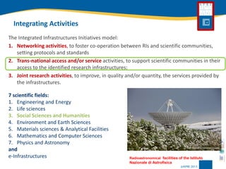 Integrating Activities 
7 scientificfields: 
1.Engineeringand Energy 
2.Life sciences 
3.Social Sciencesand Humanities 
4.Environmentand EarthSciences 
5.Materialssciences& AnalyticalFacilities 
6.Mathematicsand Computer Sciences 
7.Physicsand Astronomy 
and 
e-Infrastructures 
Radioastronomicalfacilities of the Istituto Nazionale di Astrofisica 
The Integrated Infrastructures Initiatives model: 
1.Networking activities, to foster co-operation between RIs and scientific communities, setting protocols and standards 
2.Trans-national access and/or service activities, to support scientific communities in their access to the identified research infrastructures; 
3.Joint research activities, to improve, in quality and/or quantity, the services provided by the infrastructures.  