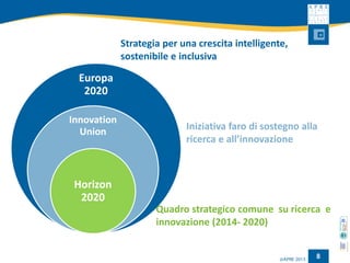 Europa2020 
InnovationUnion 
Horizon 2020 
Strategia per una crescita intelligente, sostenibile e inclusiva 
Iniziativa faro di sostegno alla 
ricerca e all’innovazione 
Quadro strategico comune su ricerca e innovazione (2014-2020) 
8 
 