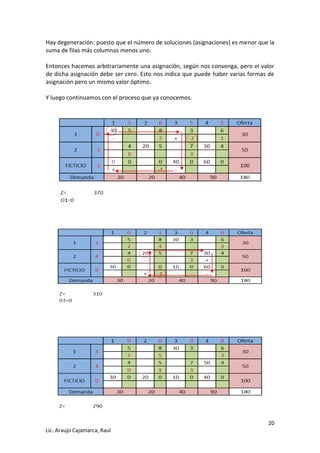 20 
Lic. Araujo Cajamarca, Raul 
Hay degeneración: puesto que el número de soluciones (asignaciones) es menor que la suma de filas más columnas menos uno. 
Entonces hacemos arbitrariamente una asignación, según nos convenga, pero el valor de dicha asignación debe ser cero. Esto nos indica que puede haber varias formas de asignación pero un mismo valor óptimo. 
Y luego continuamos con el proceso que ya conocemos. 
 