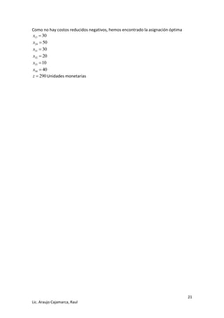 21 
Lic. Araujo Cajamarca, Raul 
Como no hay costos reducidos negativos, hemos encontrado la asignación óptima 
13 x  30 
24 x  50 
31 x  30 
32 x  20 
33 x 10 
34 x  40 
z  290 Unidades monetarias 
