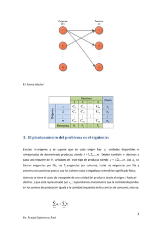 3 
Lic. Araujo Cajamarca, Raul 
1 
2 
m 
1 
2 
n 
. 
. 
. 
. 
. 
. 
Orígenes 
(m) 
Destinos 
(n) 
En forma tabular 
Destinos 
Oferta 
1 2 n 
Orígenes 
1 11 C 12 C 1n C 1 a 
2 21 C 22 C 2n C 2 a 
m m1 C m2 C mn C m a 
Demanda 1 b 
2 b n b 
3. El planteamiento del problema es el siguiente: 
Existen m orígenes y se supone que en cada origen hay i a unidades disponibles o 
almacenadas de determinado producto; siendo i 1;2;...;m. Existen también n destinos y 
cada una requiere de j b unidades de este tipo de producto siendo j 1;2;...;n. Los i a se 
llaman exigencias por fila, las j b exigencias por columna, todas las exigencias por fila y 
columna son positivas puesto que los valores nulos o negativos no tendrían significado físico. 
Además se tiene el costo de transporte de una unidad del producto desde el origen i hasta el 
destino j que está representado por ij c . Supondremos inicialmente que la cantidad disponible 
en los centros de producción iguala a la cantidad requerida en los centros de consumo, esto es: 
1 1 
m n 
i j 
i j 
a b 
  
  
 