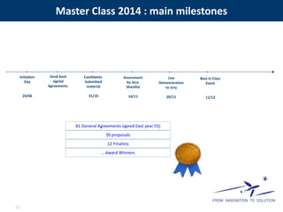 SESAR SWIM Master Class Best in class 2014 welcome