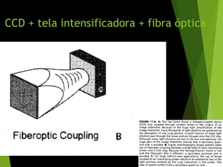 CCD + tela intensificadora + fibra óptica
100
 