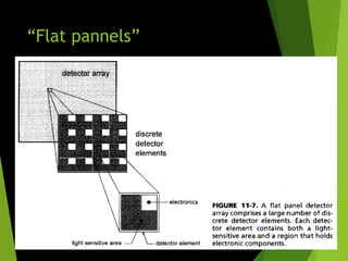 “Flat pannels”
Bushberg
105
 