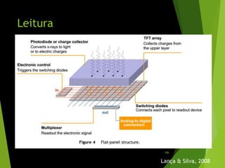 Leitura
Lança & Silva, 2008
106
 