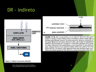 DR - indireto
http://www.analog.com/en/content/digital_x-
ray_technology_improves_patient_exp/fca.html
109
 