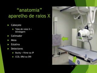 “anatomia”
aparelho de raios X
 Cabeçote
 Tubo de raios X +
blindagem
 Colimador
 Mesa
 Estativa
 Detectores
 Bucky + filme ou IP
 CCD, DRd ou DRi
12
 