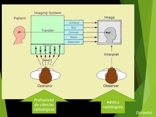 (Sprawls)
Profissional
de ciências
radiológicas
Médico
radiologista15
 