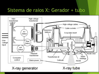 Sistema de raios X: Gerador + tubo
22
 