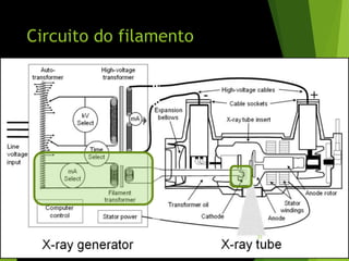 Circuito do filamento
23
 