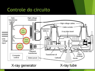Controle do circuito
29
 