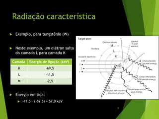 Radiação característica
 Exemplo, para tungstênio (W)
 Neste exemplo, um elétron salta
da camada L para camada K
 Energia emitida:
 -11,5 – (-69,5) = 57,0 keV
Camada Energia de ligação (keV)
K -69,5
L -11,5
M -2,5
32
 