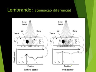 Lembrando: atenuação diferencial
46
 