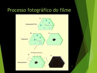 Processo fotográfico do filme
63
 