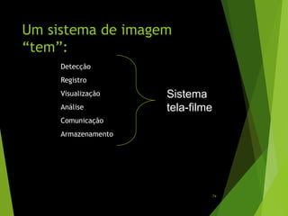 Um sistema de imagem
“tem”:
Detecção
Registro
Visualização
Análise
Comunicação
Armazenamento
Sistema
tela-filme
74
 