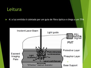 Leitura
 4: a luz emitida é coletada por um guia de fibra óptica e chega a um TFM
88
 