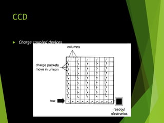 CCD
 Charge coupled devices
98
 