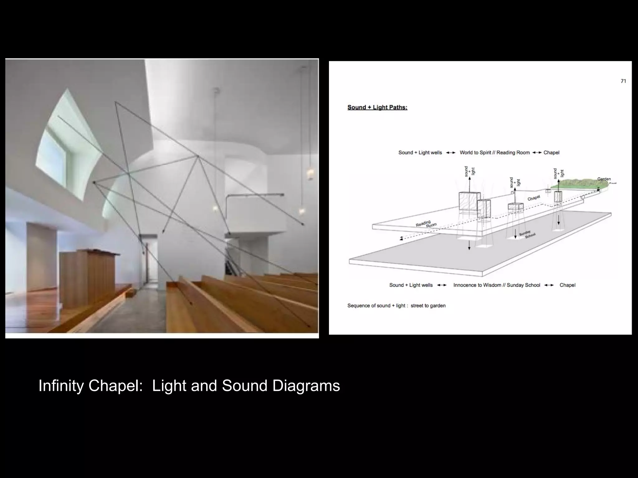 Infinity Chapel: Light and Sound Diagrams
 