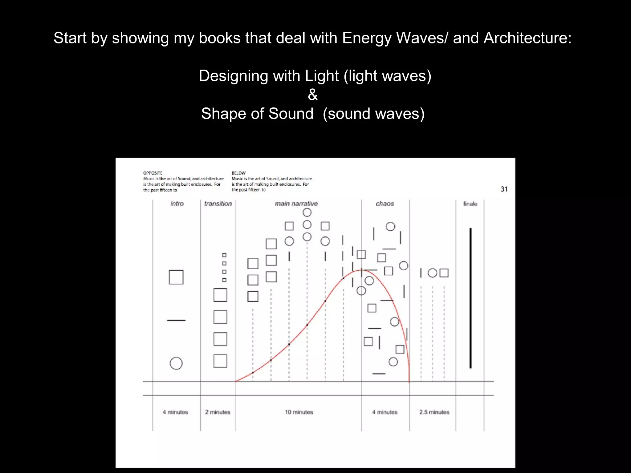 Start by showing my books that deal with Energy Waves/ and Architecture:
Designing with Light (light waves)
&
Shape of Sound (sound waves)
 