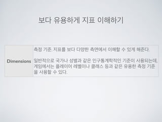 보다 유용하게 지표 이해하기
Dimensions
측정 기준. 지표를 보다 다양한 측면에서 이해할 수 있게 해준다.
일반적으로 국가나 성별과 같은 인구통계학적인 기준이 사용되는데,
게임에서는 플레이어 레벨이나 클래스 등과 같은 유용한 측정 기준
을 사용할 수 있다.
 