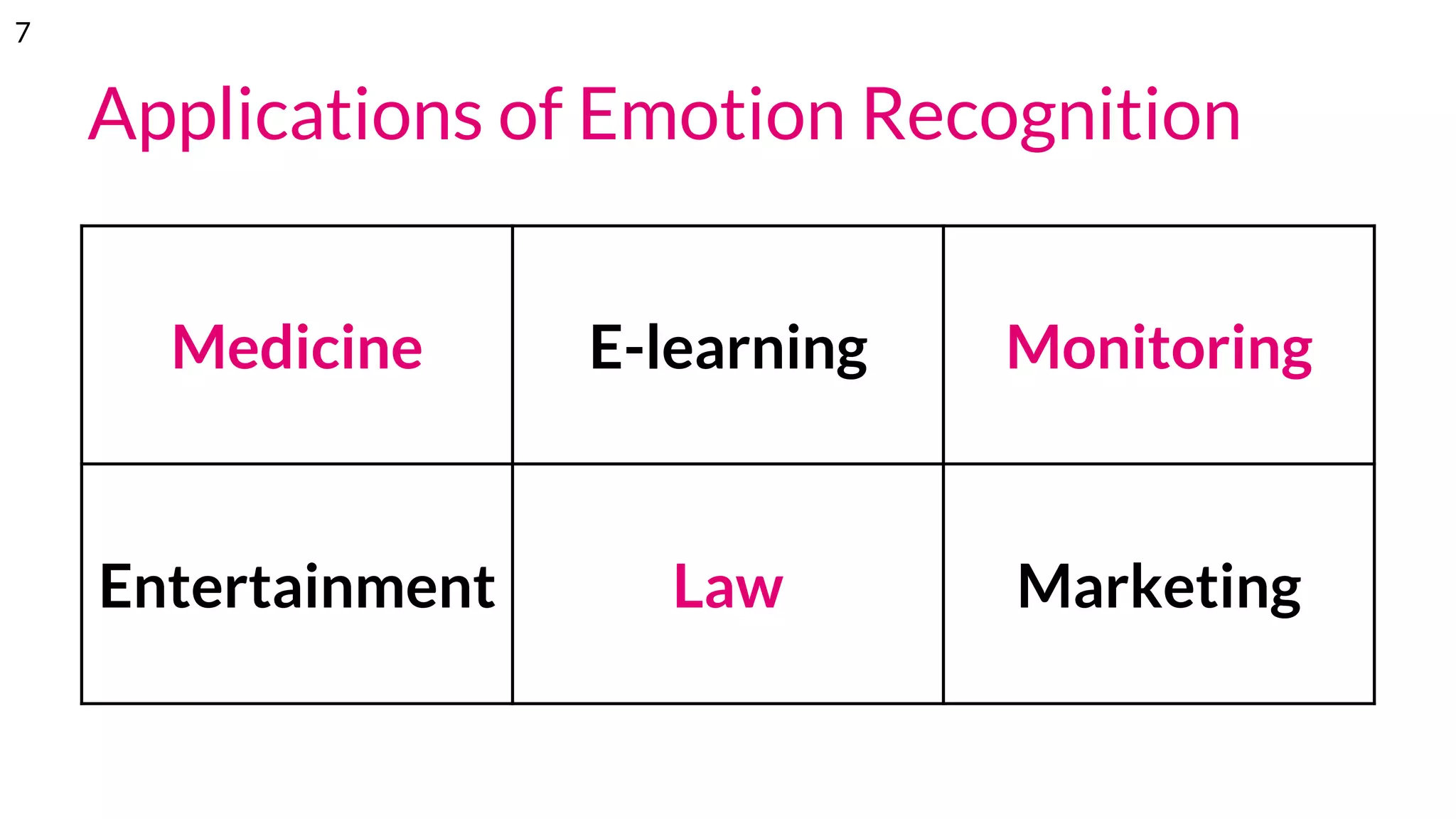 Applications of Emotion Recognition
Medicine E-learning Monitoring
Entertainment Law Marketing
7
 