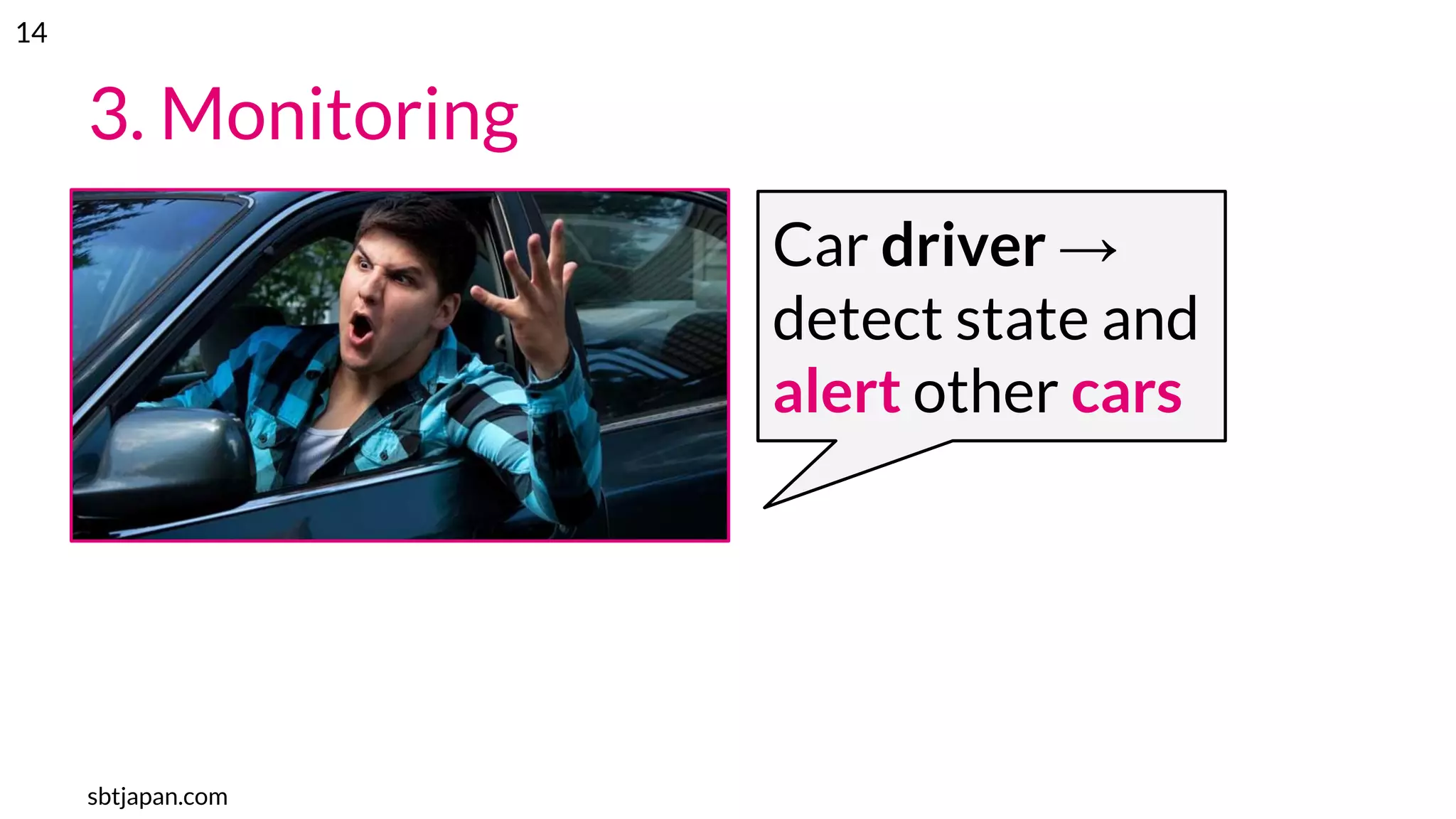 3. Monitoring
sbtjapan.com
Car driver →
detect state and
alert other cars
14
 