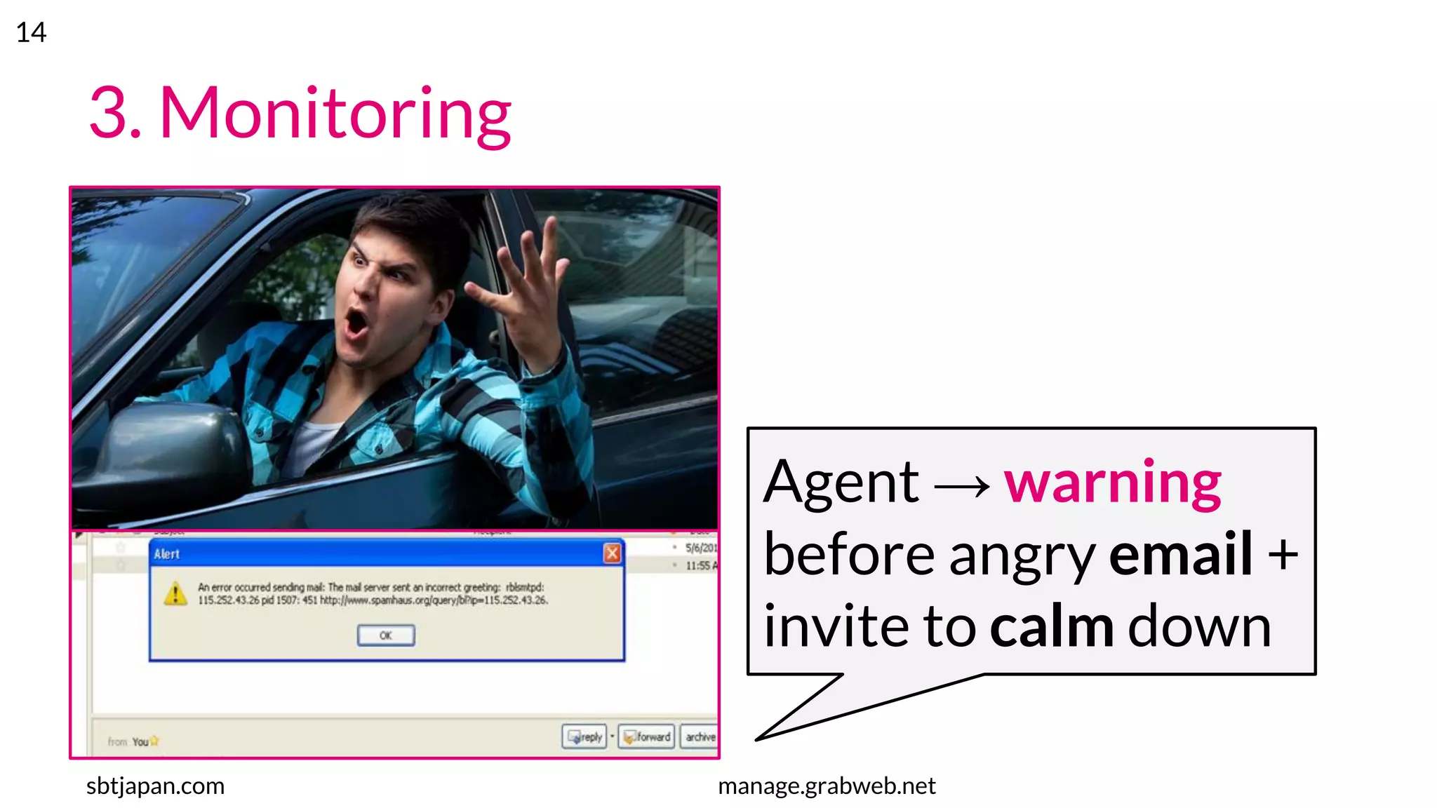 3. Monitoring
sbtjapan.com manage.grabweb.net
Agent → warning
before angry email +
invite to calm down
14
 