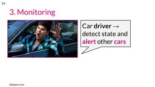 3. Monitoring
sbtjapan.com
Car driver →
detect state and
alert other cars
14
 