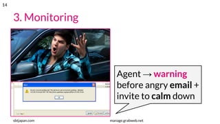 3. Monitoring
sbtjapan.com manage.grabweb.net
Agent → warning
before angry email +
invite to calm down
14
 