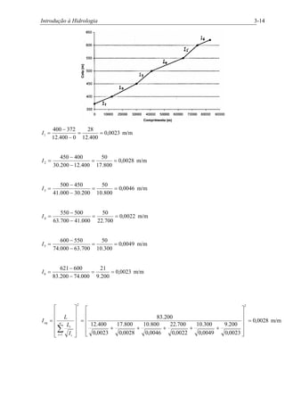 Introdução à Hidrologia 3-14
m/m0023,0
400.12
28
0400.12
372400
1 ==
-
-
=I
m/m0028,0
800.17
50
400.12200.30
400450
2 ==
-
-
=I
m/m0046,0
800.10
50
200.30000.41
450500
3 ==
-
-
=I
m/m0022,0
700.22
50
000.41700.63
500550
4 ==
-
-
=I
m/m0049,0
300.10
50
700.63000.74
550600
5 ==
-
-
=I
m/m0023,0
200.9
21
000.74200.83
600621
6 ==
-
-
=I
m/m0028,0
0023,0
200.9
0049,0
300.10
0022,0
700.22
0046,0
800.10
0028,0
800.17
0023,0
400.12
200.83
22
1
=
ú
ú
ú
ú
û
ù
ê
ê
ê
ê
ë
é
+++++
=
ú
ú
ú
ú
û
ù
ê
ê
ê
ê
ë
é
=
å=
n
i i
i
eq
I
L
L
I
 