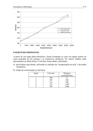 Introdução à Hidrologia 3-15
350
400
450
500
550
600
650
0 10000 20000 30000 40000 50000 60000 70000 80000 90000
Comprimento (m)
Cota(m)
Perfil longitudinal
Compens. área
Média harm6onica
EXERCÍCIOS PROPOSTOS
A partir de um mapa plani-altimétrico, foram levantadas as cotas em alguns pontos do
curso principal de um córrego e as respectivas distâncias. Os valores obtidos estão
apresentados na tabela abaixo. Com base nestes dados, determinar:
a) declividade equivalente, utilizando os métodos da “compensação de área” e da média
harmônica;
b) tempo de concentração (tc) da bacia.
Seção Cota (m) Distância
acumulada (m)
1
2
3
4
5
700
705
715
735
780
0
300
700
1100
1400
 