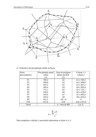 Introdução à Hidrologia 4-28
c) Estimativa da precipitação média na bacia
Posto
pluviométrico
Precipitação anual
(mm)
(1)
Área do polígono
dentro da B.H.
(2)
Coluna 1 x
coluna 2
P1
P2
P3
P4
P5
P6
P7
P8
P9
P10
703,2
809,0
847,2
905,4
731,1
650,4
693,4
652,4
931,2
871,4
A1
A2
A3
A4
A5
A6
A7
A8
A9 = 0
A10
A1 x 703,2
A2 x 809,0
A3 x 847,2
A4 x 905,4
A5 x 731,1
A6 x 650,4
A7 x 693,4
A8 x 652,4
0
A10 x 871,4
Totais A = área da BH SAi.Pi
A
PA
P
n
i
iiå=
= 1
Para completar o cálculo, é necessário determinar as áreas Ai e A.
 