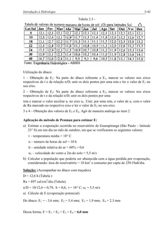 Introdução à Hidrologia 5-42
Tabela 2.3 -
Utilização do ábaco:
1 – Obtenção de E1: Na parte do ábaco referente a E1, marcar os valores nos eixos
respectivos de t e da relação n/D; unir os dois pontos por uma reta e ler o valor de E1 no
seu eixo.
2 – Obtenção de E2: Na parte do ábaco referente a E2, marcar os valores nos eixos
respectivos de t e da relação n/D; unir os dois pontos por uma
reta e marcar o valor auxiliar a1 no eixo a1. Unir, por uma reta, o valor de a1 com o valor
de Ra marcado no respectivo eixo e ler o valor de E2 no seu eixo.
3 e 4 – Obtenção dos valores de E3 e E4. Agir de maneira análoga ao item 2.
Aplicação do método de Penman para estimar E:
a) Estimar a evaporação ocorrida no reservatório de Guarapiranga (São Paulo – latitude
23° S) em um dia no mês de outubro, em que se verificaram os seguintes valores:
t – temperatura média = 18° C
n – número de horas de sol = 10 h
h – umidade relativa do ar = 60% = 0,6
u2 – velocidade do vento a 2m do solo = 5,5 m/s
b) Calcular a população que poderia ser abastecida com a água perdida por evaporação,
considerando: área do reservatório = 10 km2
e consumo per capta de 250 l/hab/dia.
Solução: (Acompanhar no ábaco com traçados)
D = 12,6 h (Tabela )
Ra = 897 cal/cm2
/dia (Tabela)
n/D = 10/12,6 = 0,79; h = 0,6; t = 18° C; u2 = 5,5 m/s
a) Cálculo de E (evaporação potencial)
Do ábaco: E1 = - 3,6 mm; E2 = 5,4 mm; E3 = 1,9 mm; E4 = 2,3 mm
Dessa forma, E = E1 + E2 + E3 + E4 = 6,0 mm
 