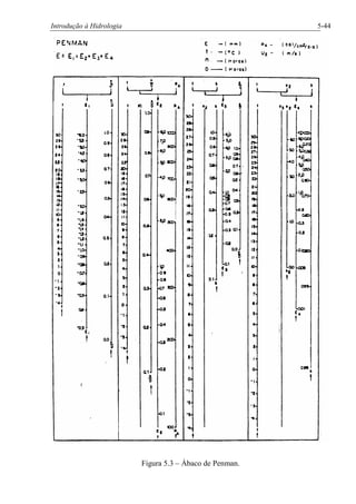 Introdução à Hidrologia 5-44
Figura 5.3 – Ábaco de Penman.
 