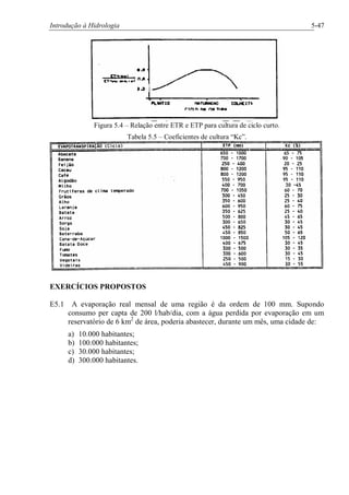 Introdução à Hidrologia 5-47
Figura 5.4 – Relação entre ETR e ETP para cultura de ciclo curto.
Tabela 5.5 – Coeficientes de cultura “Kc”.
EXERCÍCIOS PROPOSTOS
E5.1 A evaporação real mensal de uma região é da ordem de 100 mm. Supondo
consumo per capta de 200 l/hab/dia, com a água perdida por evaporação em um
reservatório de 6 km2
de área, poderia abastecer, durante um mês, uma cidade de:
a) 10.000 habitantes;
b) 100.000 habitantes;
c) 30.000 habitantes;
d) 300.000 habitantes.
 