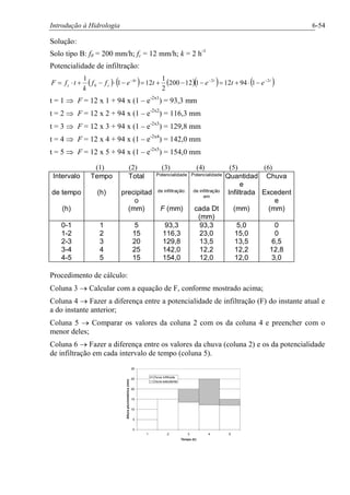 Introdução à Hidrologia 6-54
Solução:
Solo tipo B: f0 = 200 mm/h; fc = 12 mm/h; k = 2 h-1
Potencialidade de infiltração:
( ) ( ) ( )( ) ( )ttkt
cc eteteff
k
tfF 22
0 19412112200
2
1
121
1 ---
-×+=--+=-×-+×=
t = 1 Þ F = 12 x 1 + 94 x (1 – e-2x1
) = 93,3 mm
t = 2 Þ F = 12 x 2 + 94 x (1 – e-2x2
) = 116,3 mm
t = 3 Þ F = 12 x 3 + 94 x (1 – e-2x3
) = 129,8 mm
t = 4 Þ F = 12 x 4 + 94 x (1 – e-2x4
) = 142,0 mm
t = 5 Þ F = 12 x 5 + 94 x (1 – e-2x5
) = 154,0 mm
(1) (2) (3) (4) (5) (6)
Intervalo Tempo Total Potencialidade Potencialidade Quantidad
e
Chuva
de tempo (h) precipitad
o
de infiltração: de infiltração
em
Infiltrada Excedent
e
(h) (mm) F (mm) cada Dt (mm) (mm)
(mm)
0-1 1 5 93,3 93,3 5,0 0
1-2 2 15 116,3 23,0 15,0 0
2-3 3 20 129,8 13,5 13,5 6,5
3-4 4 25 142,0 12,2 12,2 12,8
4-5 5 15 154,0 12,0 12,0 3,0
Procedimento de cálculo:
Coluna 3 ® Calcular com a equação de F, conforme mostrado acima;
Coluna 4 ® Fazer a diferença entre a potencialidade de infiltração (F) do instante atual e
a do instante anterior;
Coluna 5 ® Comparar os valores da coluna 2 com os da coluna 4 e preencher com o
menor deles;
Coluna 6 ® Fazer a diferença entre os valores da chuva (coluna 2) e os da potencialidade
de infiltração em cada intervalo de tempo (coluna 5).
0
5
10
15
20
25
30
1 2 3 4 5
Tempo (h)
Alturapluviométrica(mm)
Chuva infiltrada
Chuva execdente
 