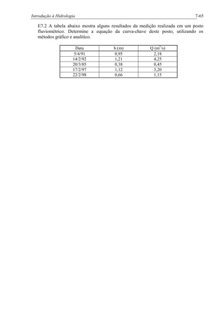 Introdução à Hidrologia 7-65
E7.2 A tabela abaixo mostra alguns resultados da medição realizada em um posto
fluviométrico. Determine a equação da curva-chave deste posto, utilizando os
métodos gráfico e analítico.
Data h (m) Q (m3
/s)
5/4/91 0,95 2,18
14/2/92 1,21 4,25
20/3/85 0,38 0,45
17/2/97 1,12 3,20
22/2/98 0,66 1,15
 