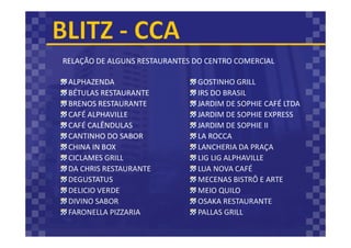 ALPHAZENDA
BÉTULAS RESTAURANTE
BRENOS RESTAURANTE
CAFÉ ALPHAVILLE
CAFÉ CALÊNDULAS
CANTINHO DO SABOR
CHINA IN BOX
CICLAMES GRILL
DA CHRIS RESTAURANTE
DEGUSTATUS
DELICIO VERDE
DIVINO SABOR
FARONELLA PIZZARIA
GOSTINHO GRILL
IRS DO BRASIL
JARDIM DE SOPHIE CAFÉ LTDA
JARDIM DE SOPHIE EXPRESS
JARDIM DE SOPHIE II
LA ROCCA
LANCHERIA DA PRAÇA
LIG LIG ALPHAVILLE
LUA NOVA CAFÉ
MECENAS BISTRÔ E ARTE
MEIO QUILO
OSAKA RESTAURANTE
PALLAS GRILL
RELAÇÃO DE ALGUNS RESTAURANTES DO CENTRO COMERCIAL
 