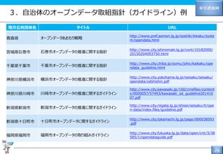 26
３．自治体のオープンデータ取組指針（ガイドライン）例
地方公共団体名 タイトル URL
青森県 オープンデータあおもり戦略
http://www.pref.aomori.lg.jp/soshiki/kikaku/syste
m/opendata.html
宮城県石巻市 石巻市オープンデータの推進に関する指針
http://www.city.ishinomaki.lg.jp/cont/10182000/
20150204093750.html
千葉県千葉市 千葉市オープンデータの推進に関する指針
http://www.city.chiba.jp/somu/joho/kaikaku/ope
ndata_guideline.html
神奈川県横浜市 横浜市オープンデータの推進に関する指針
http://www.city.yokohama.lg.jp/seisaku/seisaku/
opendata/odshishin.pdf
神奈川県川崎市 川崎市オープンデータの推進に関するガイドライン
http://www.city.kawasaki.jp/160/cmsfiles/content
s/0000057/57493/kawasaki_od_guideline201410
07.pdf
新潟県新潟市 新潟市オープンデータの推進に関するガイドライン
http://www.city.niigata.lg.jp/shisei/seisaku/it/ope
n-data/index.files/guideline.pdf
新潟県十日町市 十日町市オープンデータに関するガイドライン
http://www.city.tokamachi.lg.jp/page/000038593
.pdf
福岡県福岡市 福岡市オープンデータの取り組みガイドライン
http://www.city.fukuoka.lg.jp/data/open/cnt/3/38
585/1/opendataguide.pdf
手引書抜粋
 
