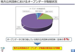 8
地方公共団体におけるオープンデータ取組状況
オープンデータに取り組んでいる地方公共団体は99団体（全体の６％）
地方公共団体のオープンデータ取組の普及拡大が課題
 
