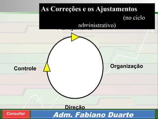 Consultoria de Planejamento - CPLAN
Secretaria de Estado da Administração - SEA
Consultor
Adm. Fabiano Duarte
As Correções e os Ajustamentos
(no ciclo
administrativo)Planejamento
Direção
OrganizaçãoControle
 