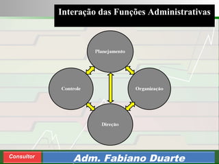 Consultoria de Planejamento - CPLAN
Secretaria de Estado da Administração - SEA
Consultor
Adm. Fabiano Duarte
Interação das Funções Administrativas
 