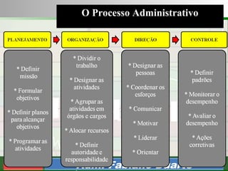 Consultoria de Planejamento - CPLAN
Secretaria de Estado da Administração - SEA
Consultor
Adm. Fabiano Duarte
O Processo Administrativo
 