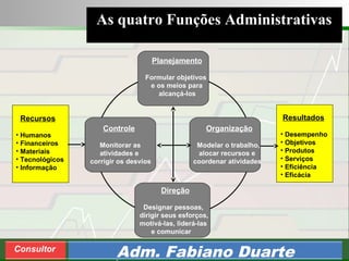 Consultoria de Planejamento - CPLAN
Secretaria de Estado da Administração - SEA
Consultor
Adm. Fabiano Duarte
As quatro Funções Administrativas
Planejamento
Formular objetivos
e os meios para
alcançá-los
Controle
Monitorar as
atividades e
corrigir os desvios
Direção
Designar pessoas,
dirigir seus esforços,
motivá-las, liderá-las
e comunicar
Organização
Modelar o trabalho,
alocar recursos e
coordenar atividades
Recursos
• Humanos
• Financeiros
• Materiais
• Tecnológicos
• Informação
Resultados
• Desempenho
• Objetivos
• Produtos
• Serviços
• Eficiência
• Eficácia
 