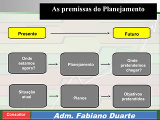 Consultoria de Planejamento - CPLAN
Secretaria de Estado da Administração - SEA
Consultor
Adm. Fabiano Duarte
As premissas do Planejamento
Presente Futuro
Onde
estamos
agora?
Situação
atual
Planejamento
Planos
Onde
pretendemos
chegar?
Objetivos
pretendidos
 