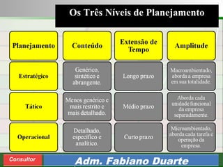Consultoria de Planejamento - CPLAN
Secretaria de Estado da Administração - SEA
Consultor
Adm. Fabiano Duarte
Os Três Níveis de Planejamento
 