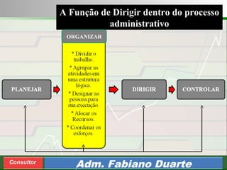 Consultoria de Planejamento - CPLAN
Secretaria de Estado da Administração - SEA
Consultor
Adm. Fabiano Duarte
A Função de Dirigir dentro do processo
administrativo
ORGANIZAR
 